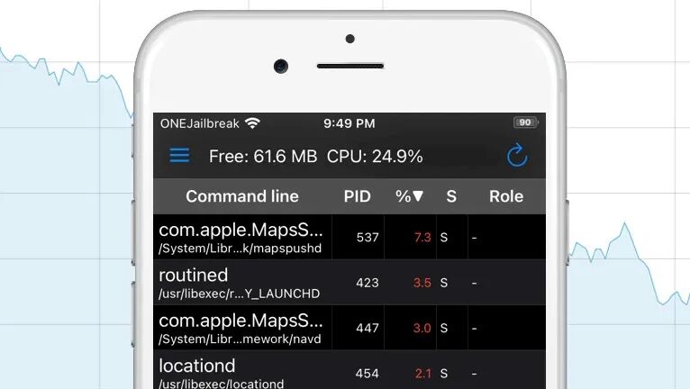 【强大的𝑰𝑶𝑺软件】CocoaTop查看进程信息 后台运行  CPU占用-蛙趣网