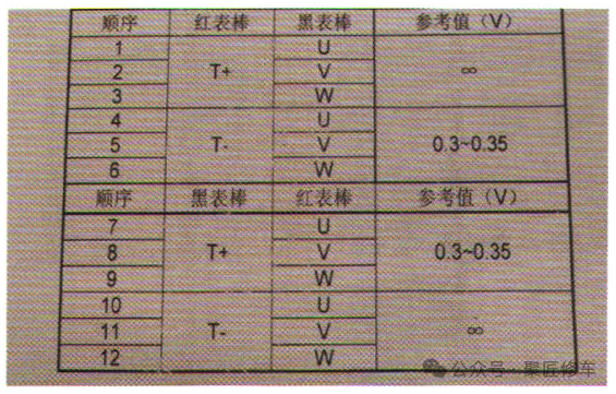 图片[9]-【维修案例】大众探岳故障，一篇文章看多种故障方案集锦-蛙趣网